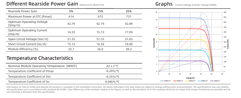 Panel solar 595W N-Type Bifacial - Imagen 3