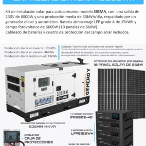 Plan Solar Genergy Sigma Backup-A