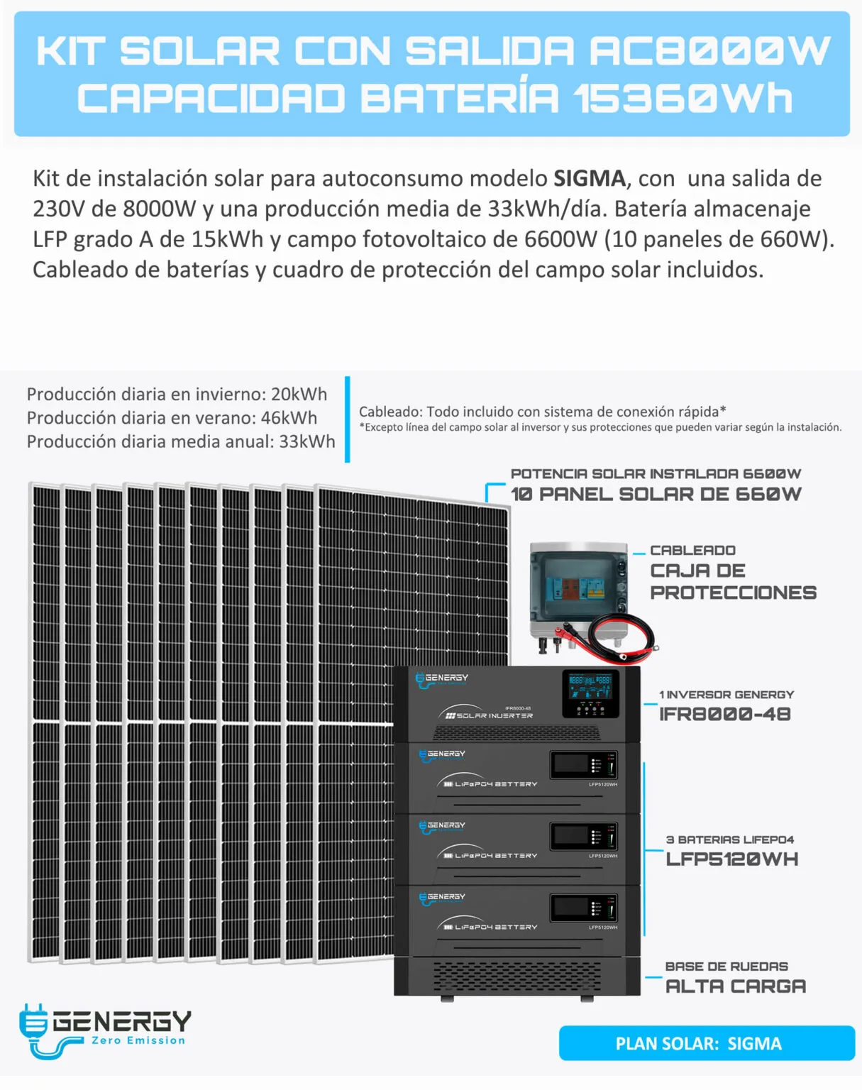 Plan Solar Genergy Sigma